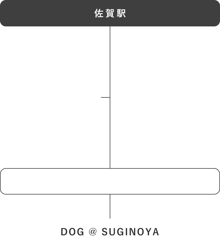 バスでお越しの方