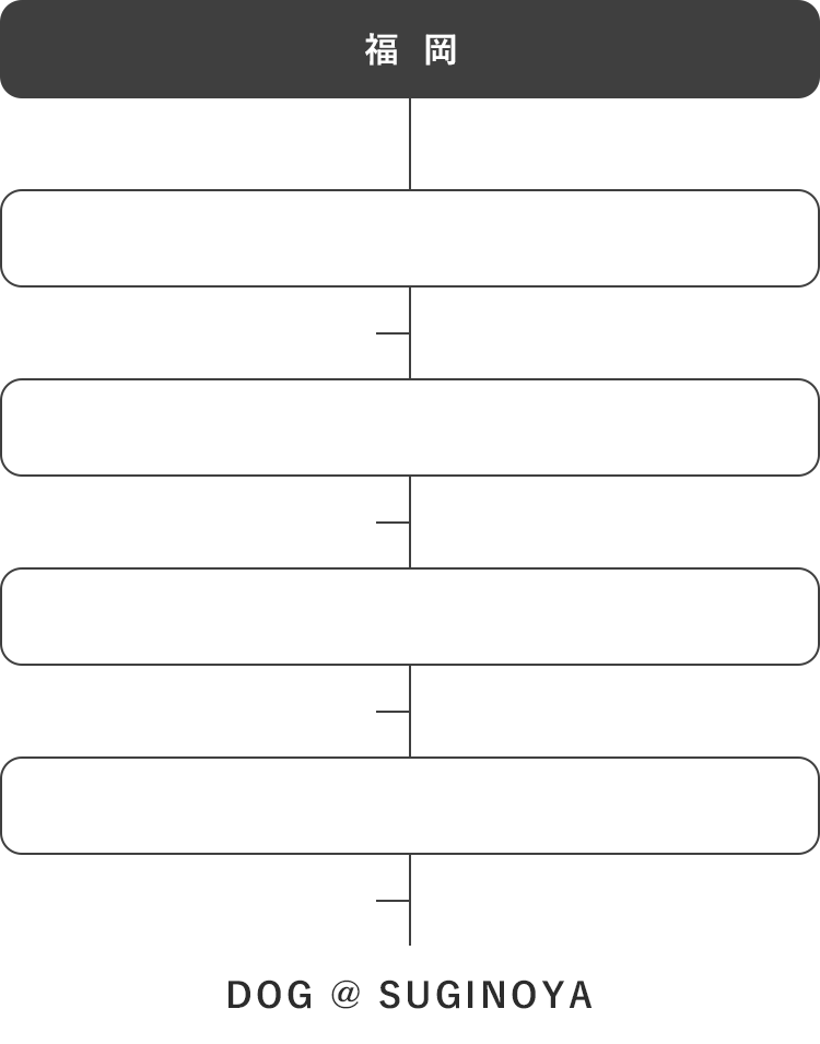 福岡市内からお越しの方