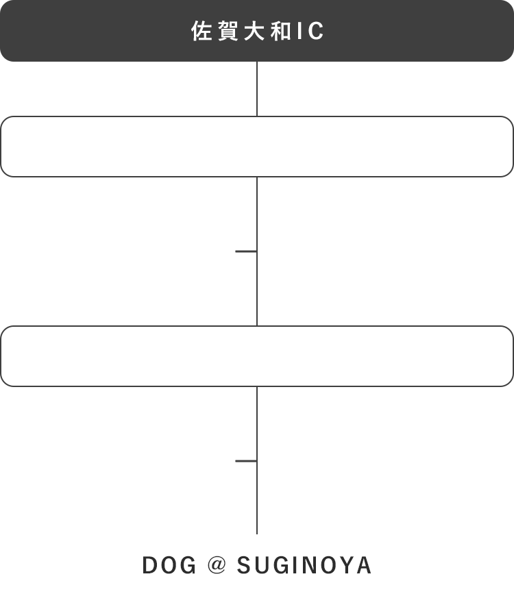 佐賀方面からお越しの方